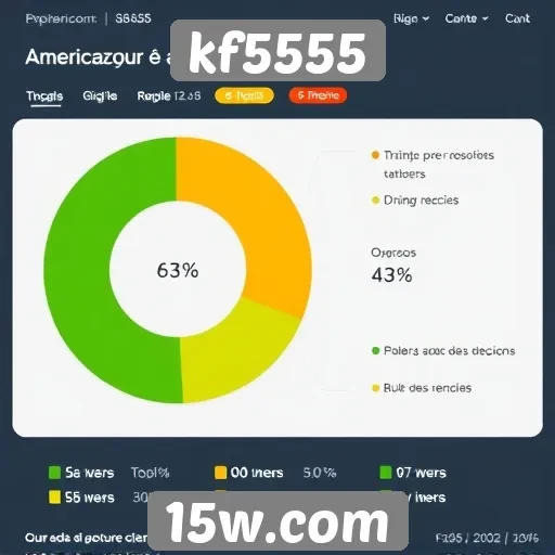 experiência do usuário no site kf5555 é analisada